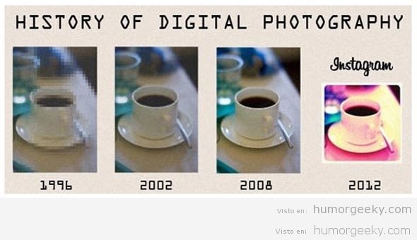 La historia de la fotografía digital