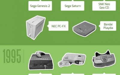 La evolución de las videoconsolas