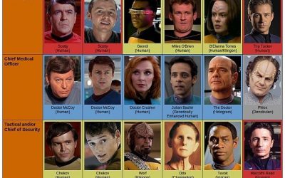 Por si te pierdes con Star Trek