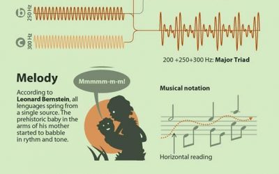 Por qué nos gusta la música?