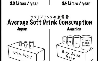 Comparativa entre japoneses y norteamericanos