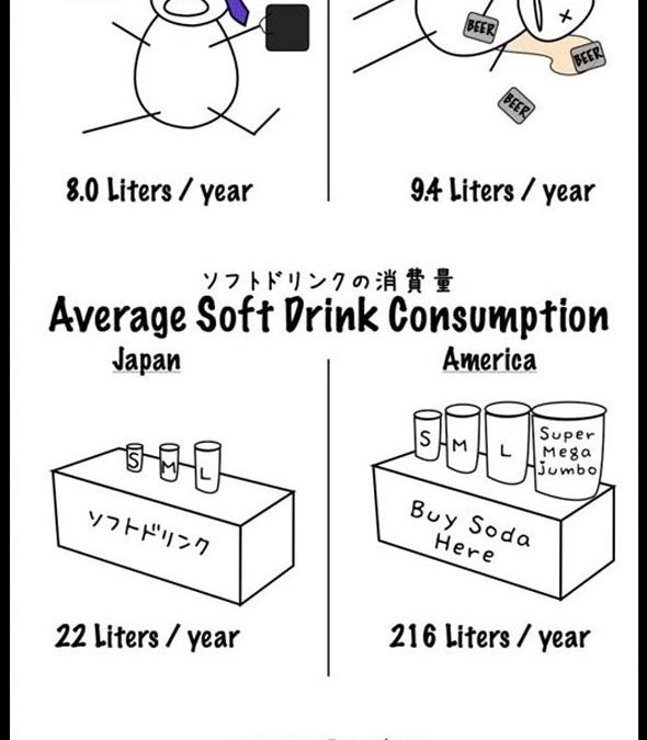 Comparativa entre japoneses y norteamericanos