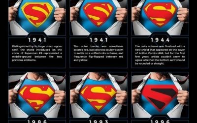 La evolución de Superman