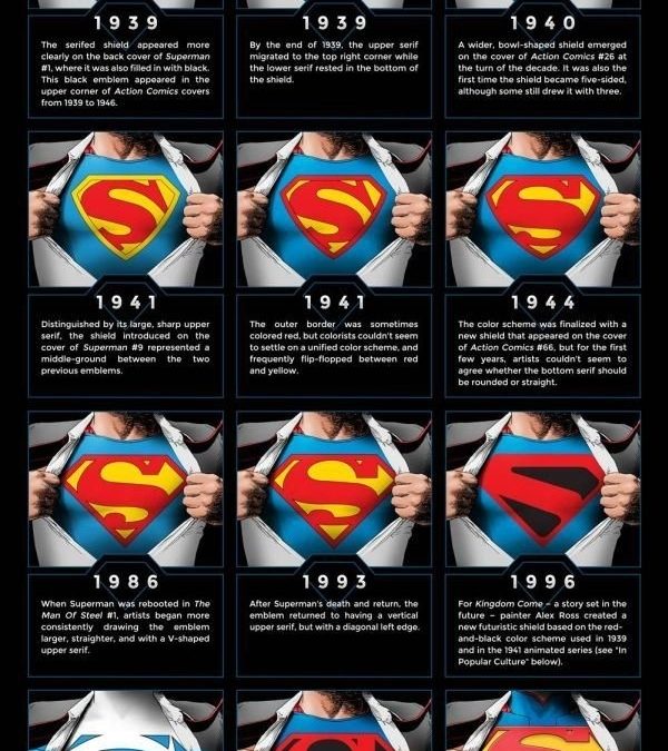 La evolución de Superman
