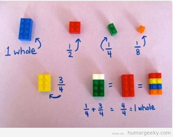 Fracciones con Lego
