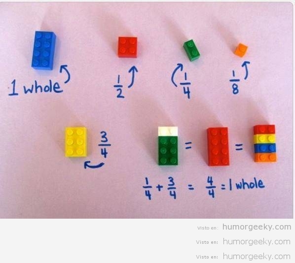 Aprendiendo fracciones con Lego