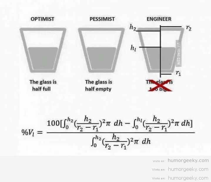 El vaso está medio lleno o medio vacío para un ingeniero?